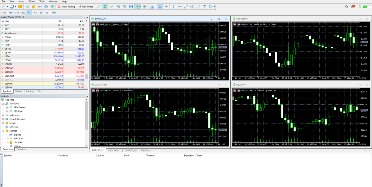 Antaramuka MetaTrader