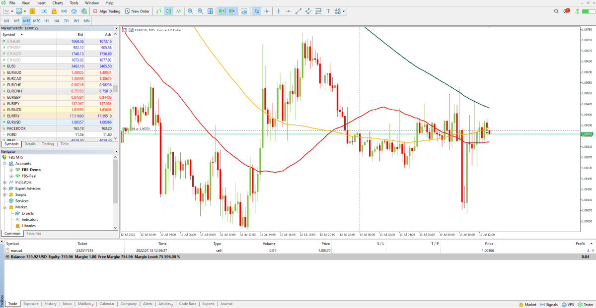 Pesanan baru dalam MetaTrader
